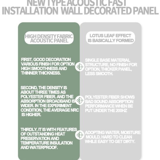 High Density Fabric Acoustic Panel - Image 10
