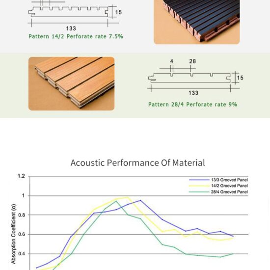 Fireproof Grooved Mgo Acoustic Panel - Image 4