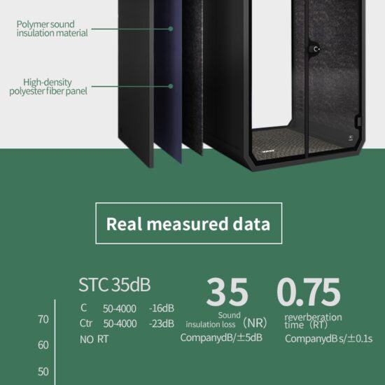 Soundproof Booth - Image 4