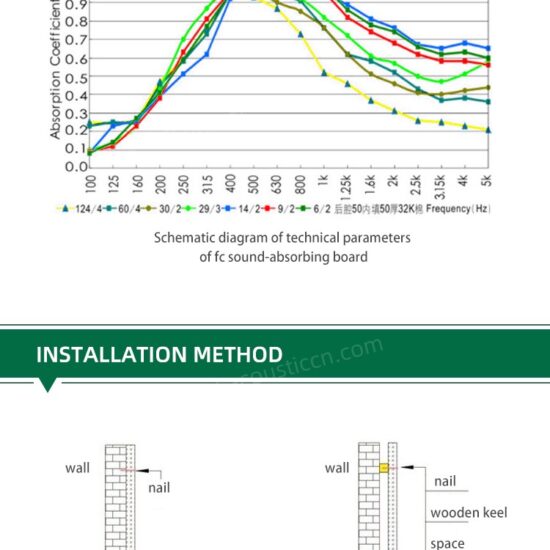 Fiber Cement Acoustic Panel - Image 7