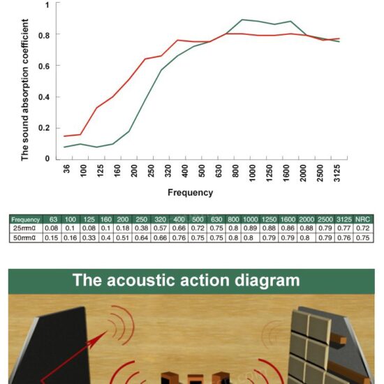 Fabric Wrapped Acoustic Panels - Image 3