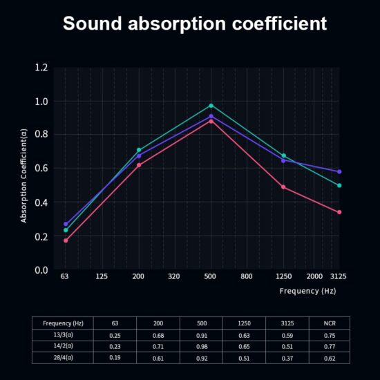 Grooved Timber Panels For Theater - Image 4