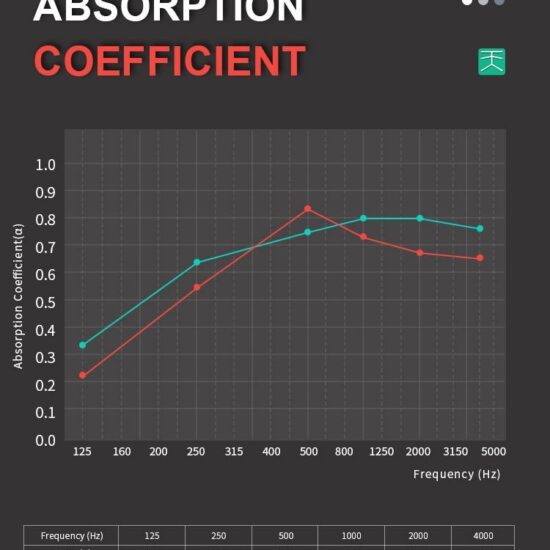 Fabric Paneling for Echo Reduction - Image 6