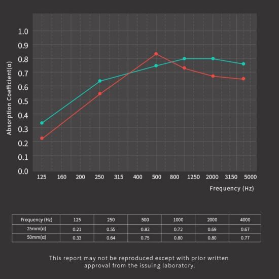 Fabric Acoustic Wall Panels For Office - Image 9