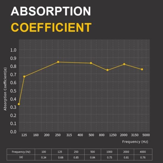 Colored Fiber Acoustic Panel - Image 10