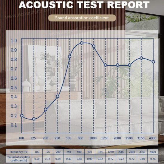 Flexible Curved Akupanels for Curved Architectural Designs - Image 2