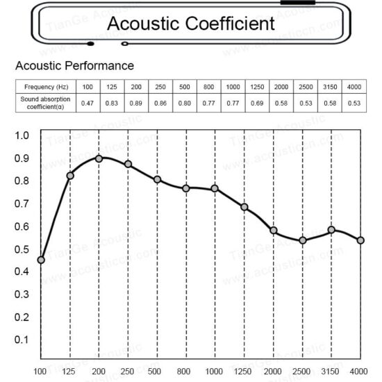 Elastie Fabric Acoustic Panel - Image 5