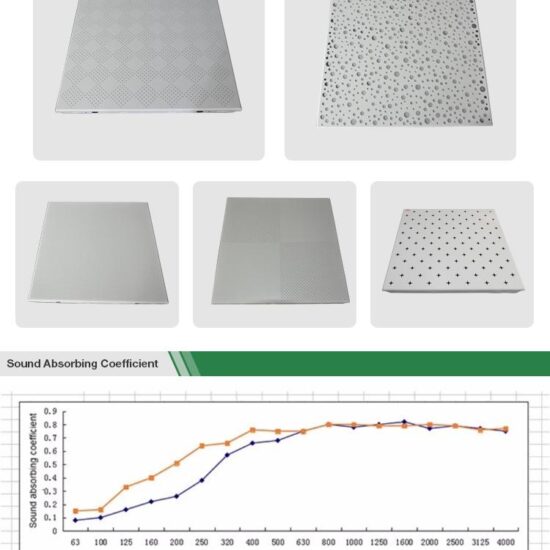 Aluminum Perforated Acoustic Panel - Image 2