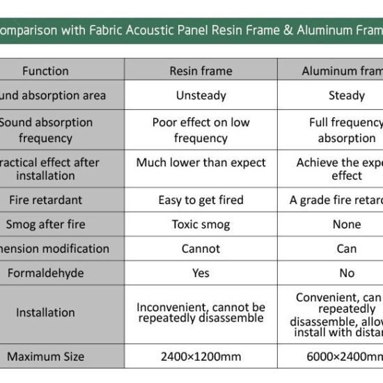 Aluminum Frame Fabric Acoustic Panel - Image 7