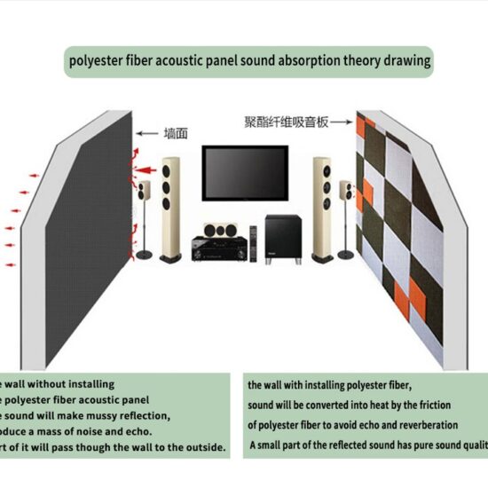 Polyester Perforated Acoustic Panel - Image 5